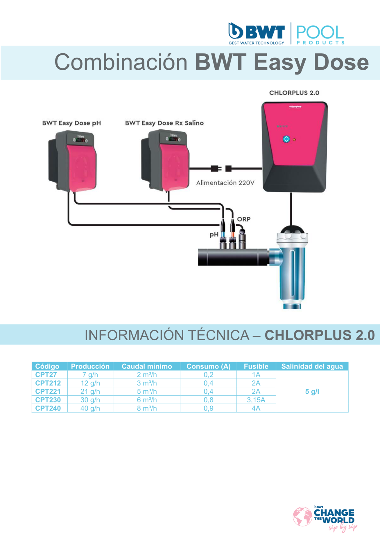 Bomba Easy Dose BWT RX - Imagen 3